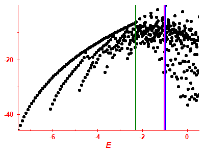 Strength function log